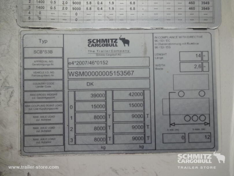 Schmitz Cargobull - Frigo o frigorifico estandar Caja isotermica, refrigerada, frigorifica (9)